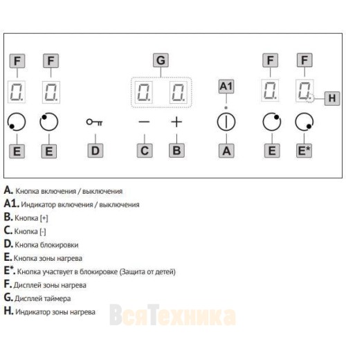 Варочная панель Korting HIB 6409 B