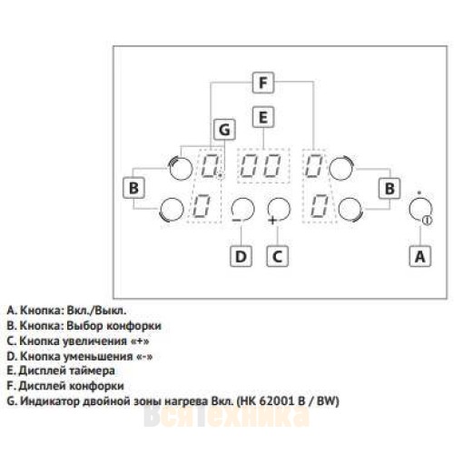 Варочная поверхность Korting HK 60001 B