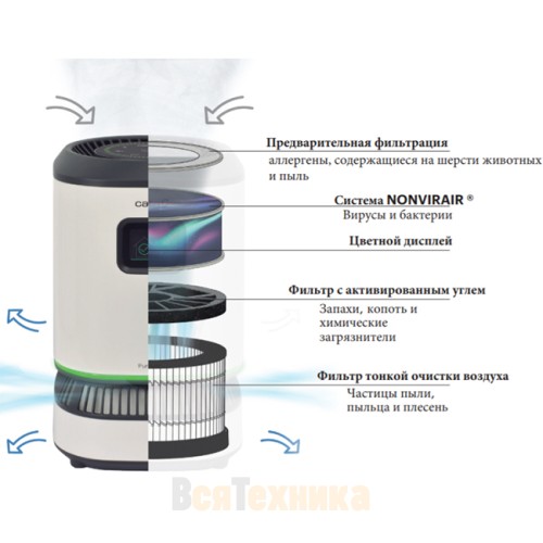 Воздухоочиститель Cata PURIFYER DREAM