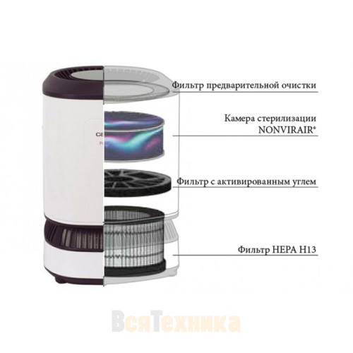 Воздухоочиститель Cata PURIFYER DREAM BASIC