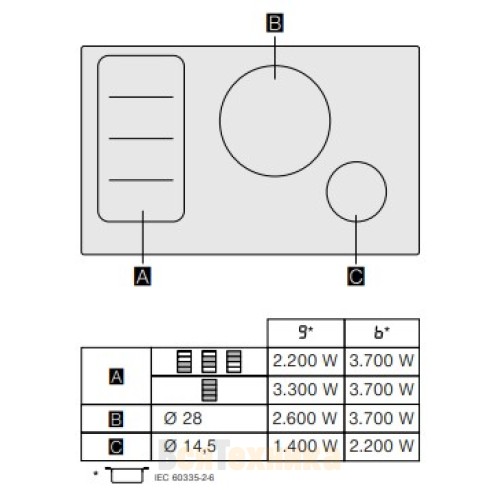 Варочная панель Gaggenau CI282111
