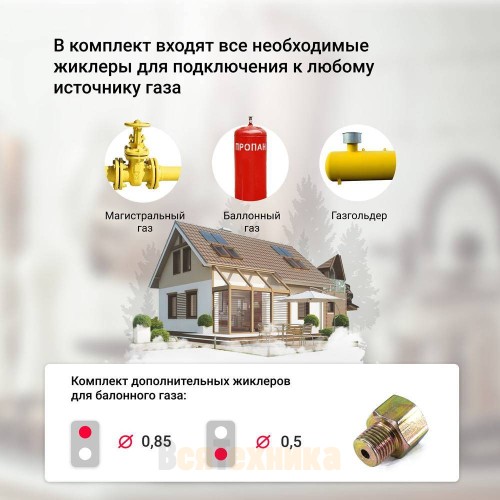 Газовая варочная панель Simfer H30V20M416