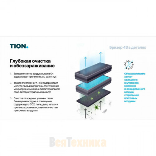 Бризер TION 4S Family (фильтр HEPA H13)