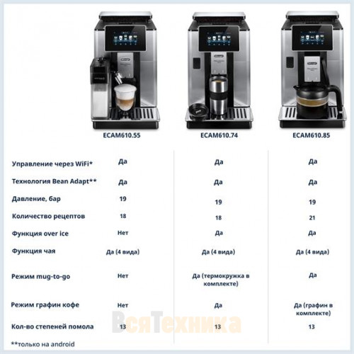 Кофемашина DeLonghi ECAM610.74.MB