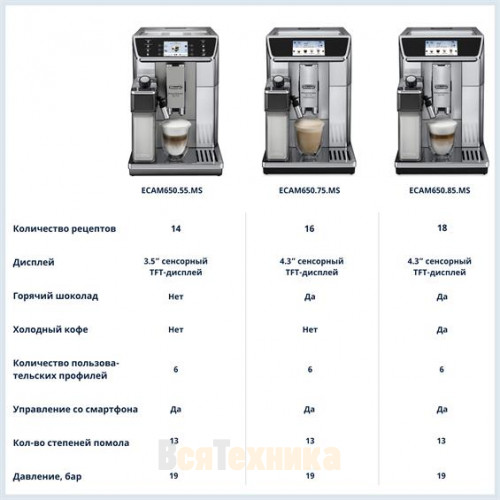 Кофемашина DeLonghi ECAM 650.75 MS