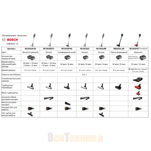 Пылесос Bosch BBS611LAG