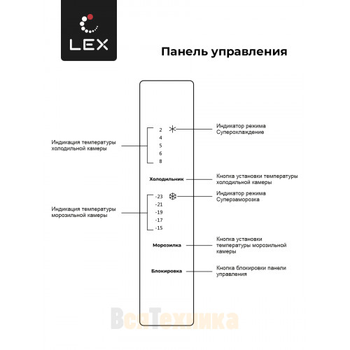 Холодильник трехкамерный отдельностоящий LEX LCD432GrID