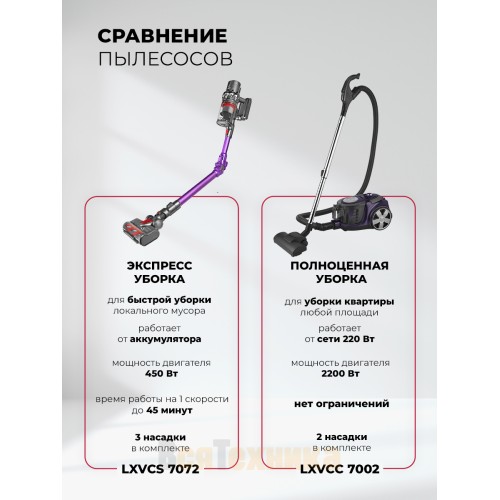 Пылесос беспроводной вертикальный LEX LXVCS 7072