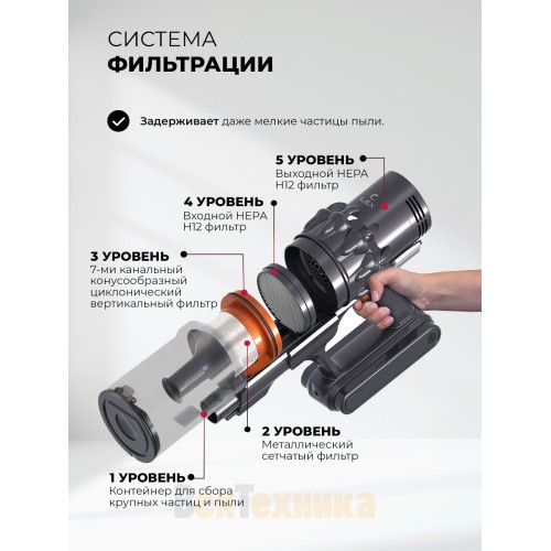 Пылесос беспроводной вертикальный LEX LXVCS 7073