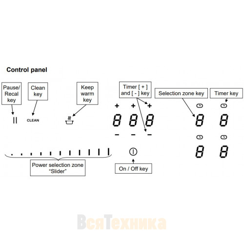 Варочная панель Bertazzoni P784IC1G5NE