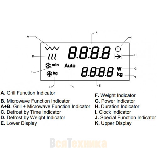 Встраиваемая микроволновая печь Bertazzoni F383MODMWSX