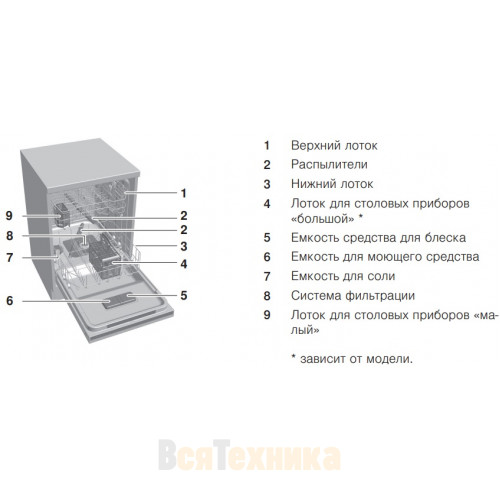 Встраиваемая посудомоечная машина V-ZUG AdoraDish V6000 AS6T-41118