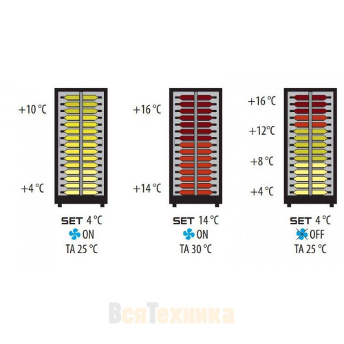 Винный шкаф EXPO "Teca Vino" TMH-V10