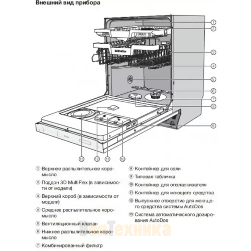 Посудомоечная машина Miele G 7590 SCVi